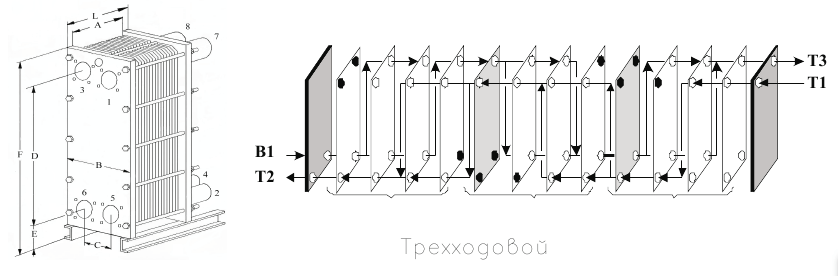 Пластинчатый теплообменник схема сборки